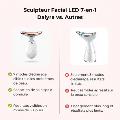 Sculpteur Facial LED 7-en-1 Dalyra