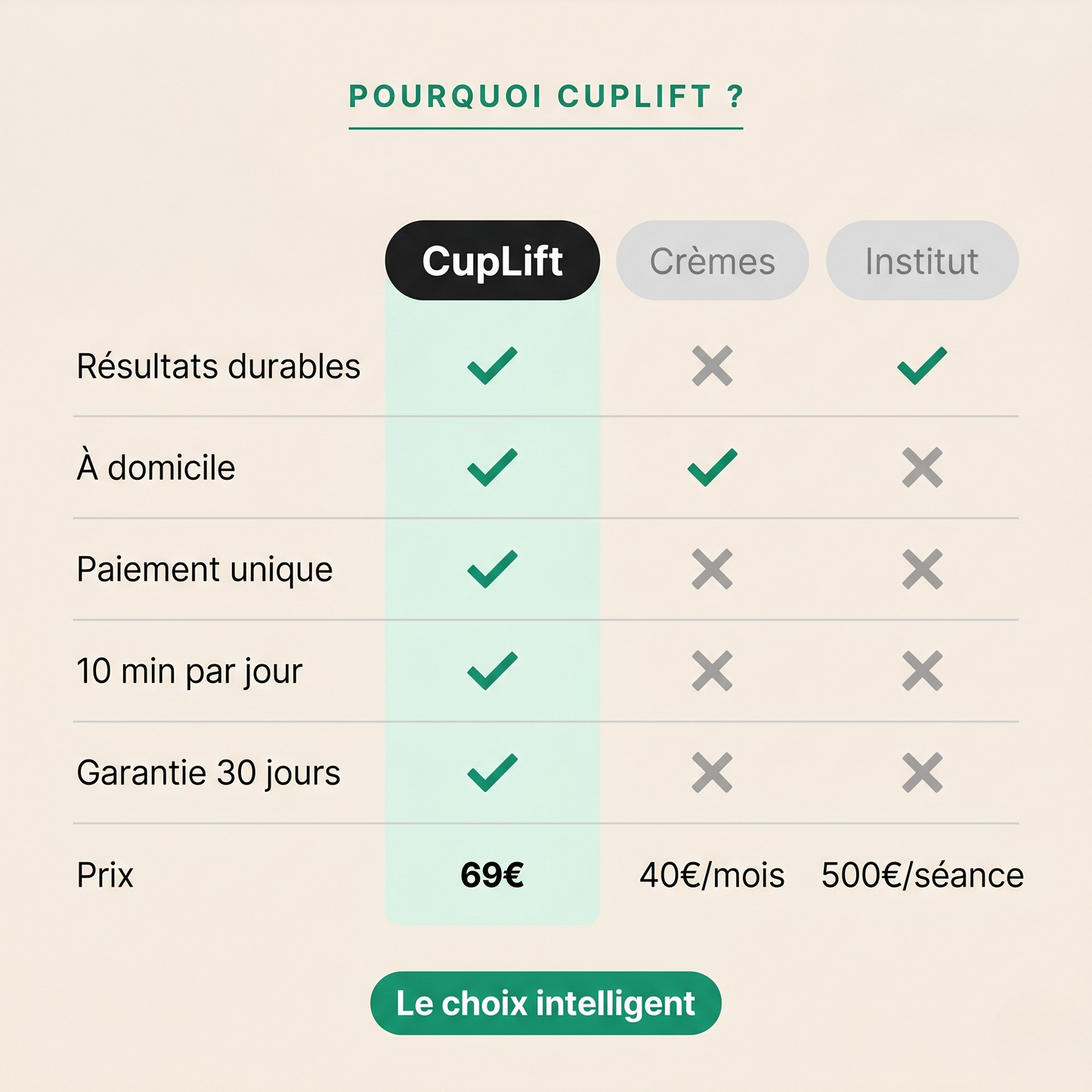 CupLift by Dalyra