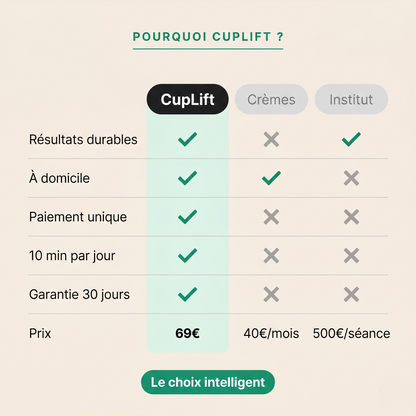 CupLift by Dalyra