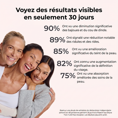 Sculpteur Facial LED 7-en-1 Dalyra