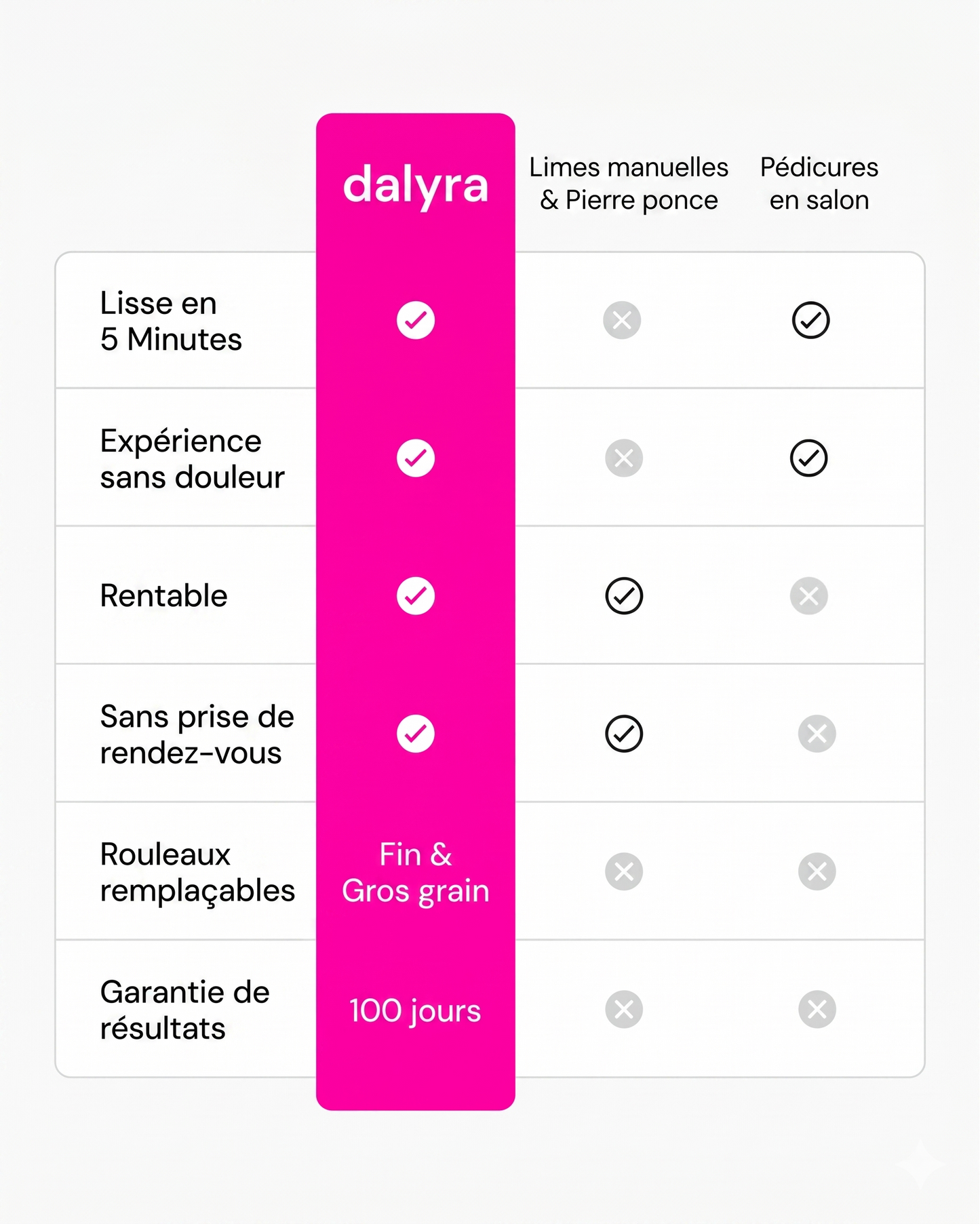 Dalyra Silk 3 Pro