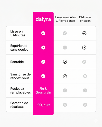 Dalyra Silk 3 Pro