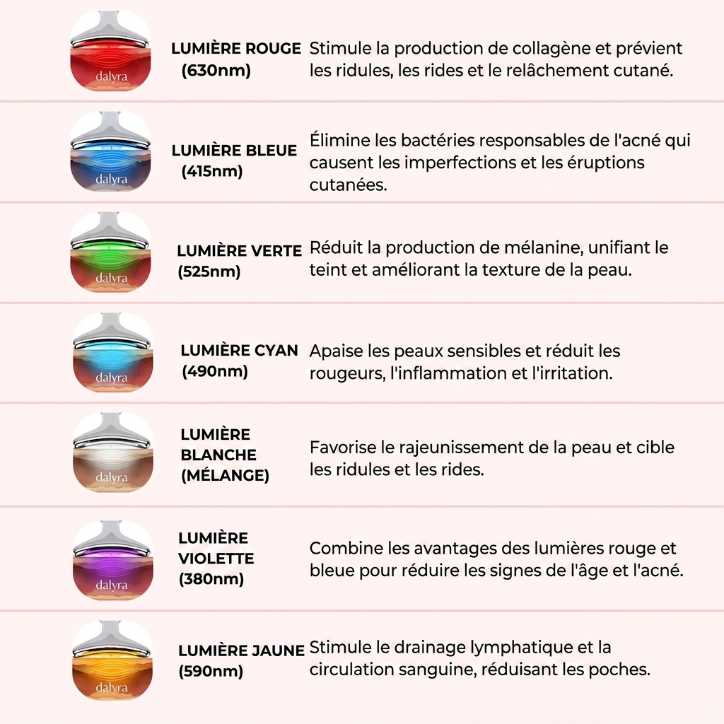 Sculpteur Facial LED 7-en-1 Dalyra