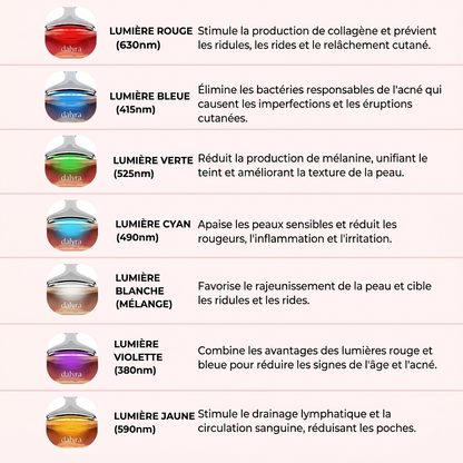Sculpteur Facial LED 7-en-1 Dalyra